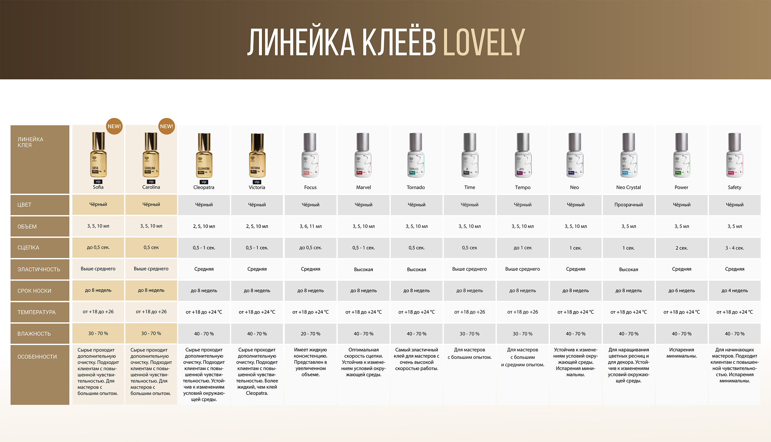 Клей Lovely Safety чёрный для наращивания ресниц, 5 мл