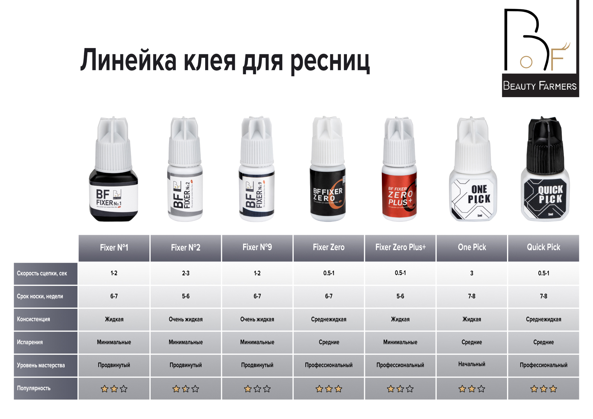 Клей Beauty Farmers BF Zero fixer чёрный для наращивания ресниц, 5 мл